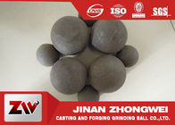 Grinding Steel Balls For Mining